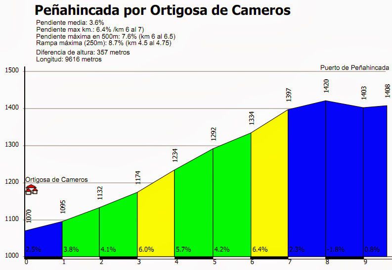 20170924 PEÑA HINCADA y VALVANERA