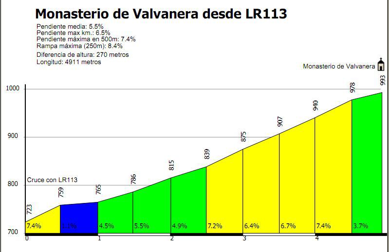 20170924 PEÑA HINCADA y VALVANERA