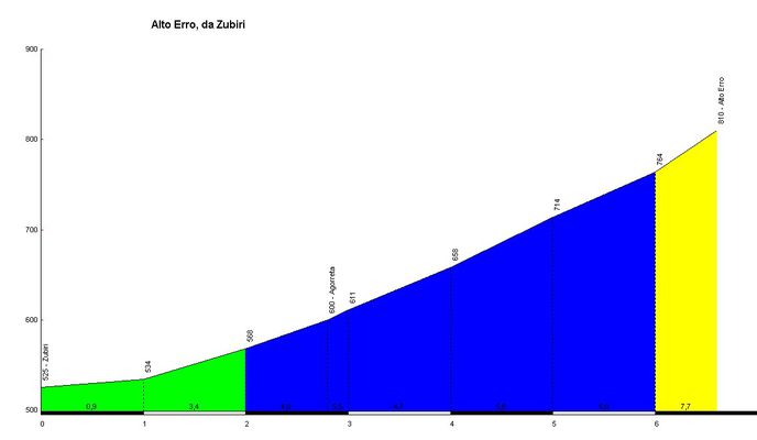 Foto 1 der Bikemap-Route "20171112 ZUBIRI"