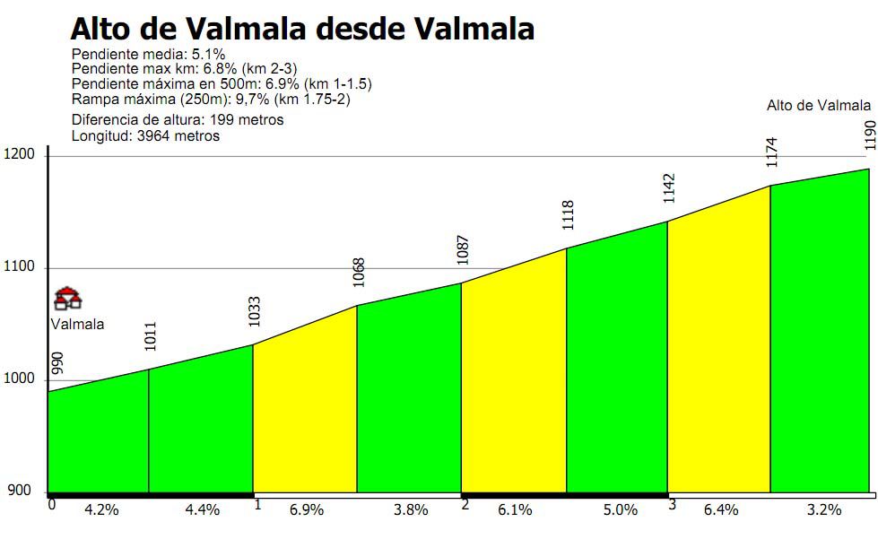 Vuelta a la demanda