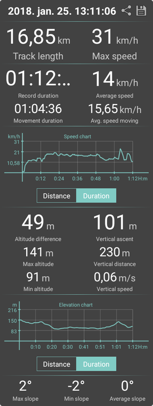 Kisapostag-Dunavecse 16 km