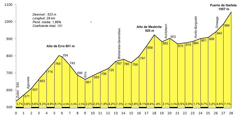 20180815 COL D' ARNOSTEGUY 