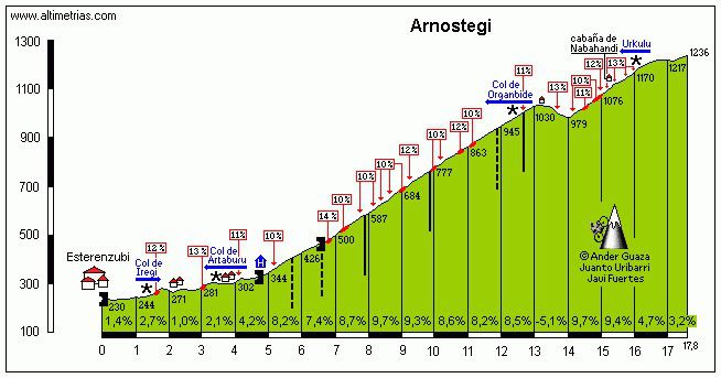 20180815 COL D' ARNOSTEGUY 