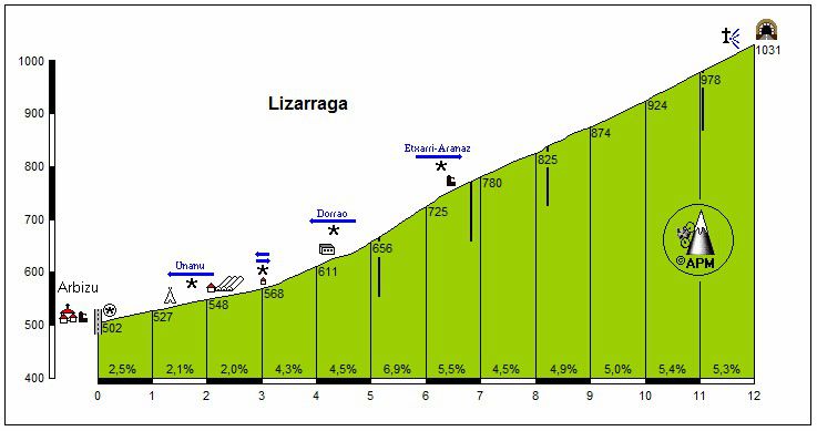 20180224 LIZARRAGA