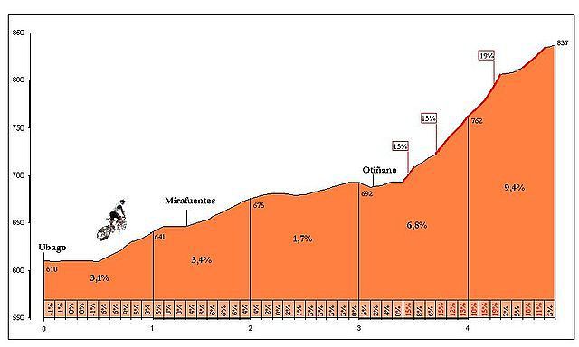 Foto 1 de la ruta de Bikemap "Vitoria- Santuario de Codes- Camping de la Rioja"