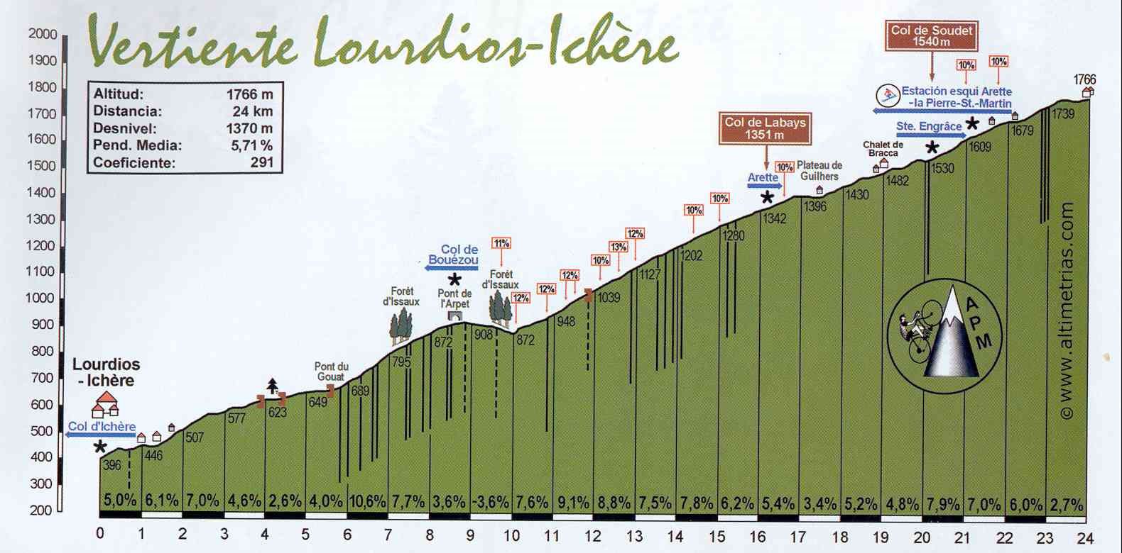 20180724 COL DE LABAYS