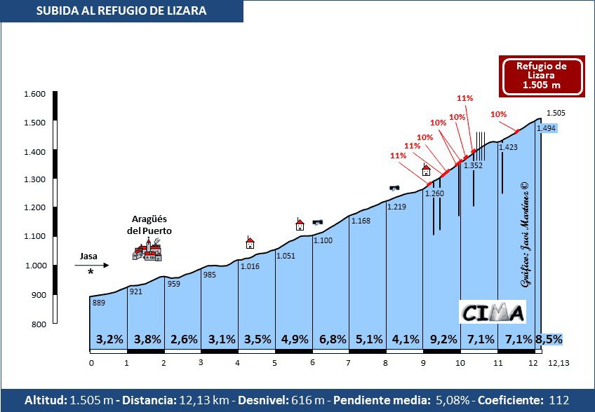 20180726 REFUGIO DE LIZARA