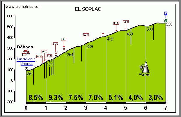 20180922 LA LEBANIEGA Jubilar Bike 2018