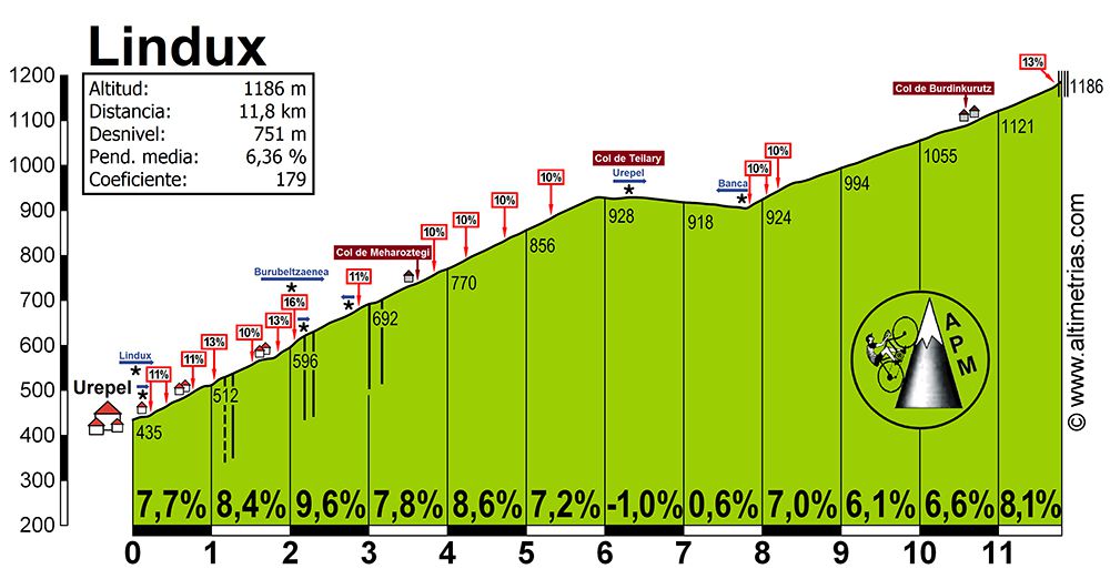 20190630 LOS TRES GRANDES