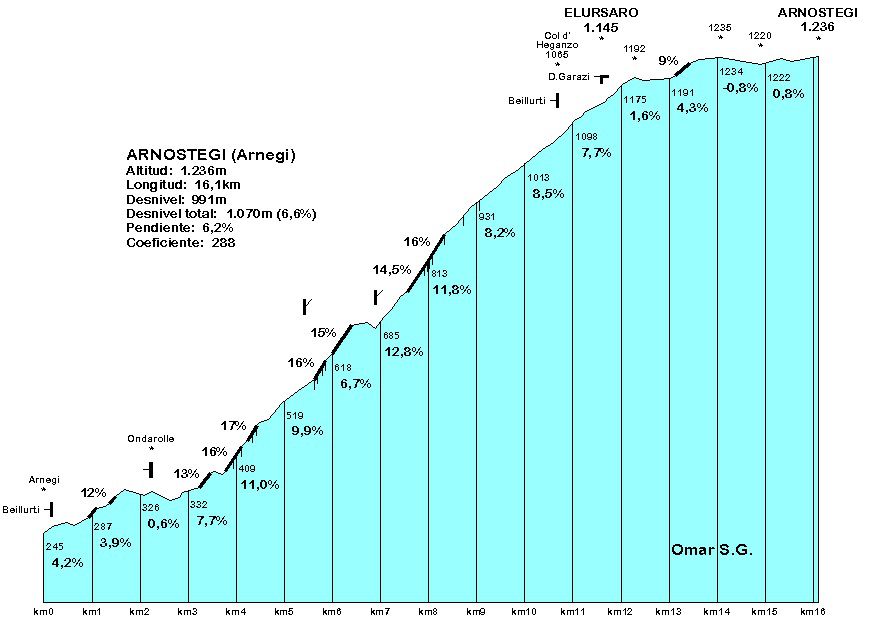 20190630 LOS TRES GRANDES