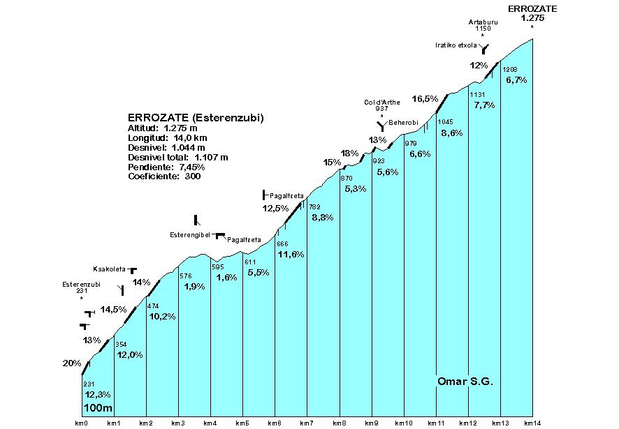 20190630 LOS TRES GRANDES