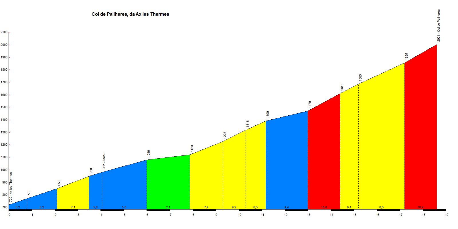 Ax-les-Thermes - Col Ascou Palhières - Col du pradel - Ax Bonascre