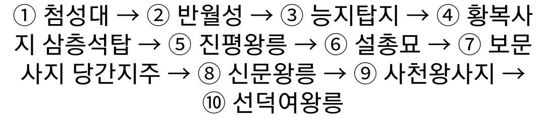 경주(낭산의 신비를 찾아서)