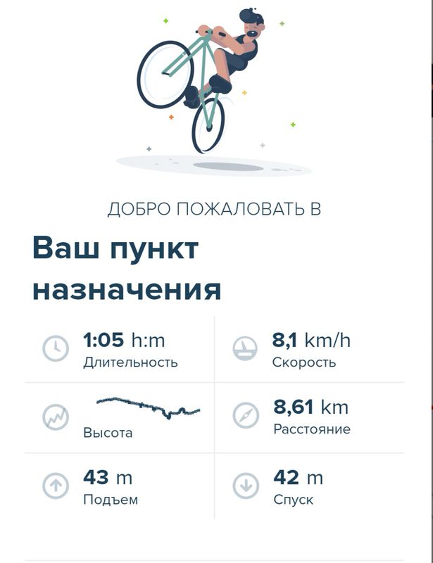 От Спортивная улица 191, Урус-Мартан до Спортивная улица 175, Урус-Мартан