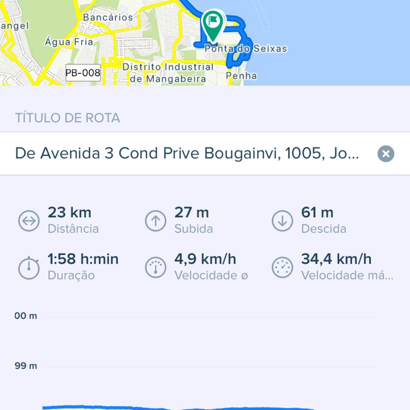 Recovered Route