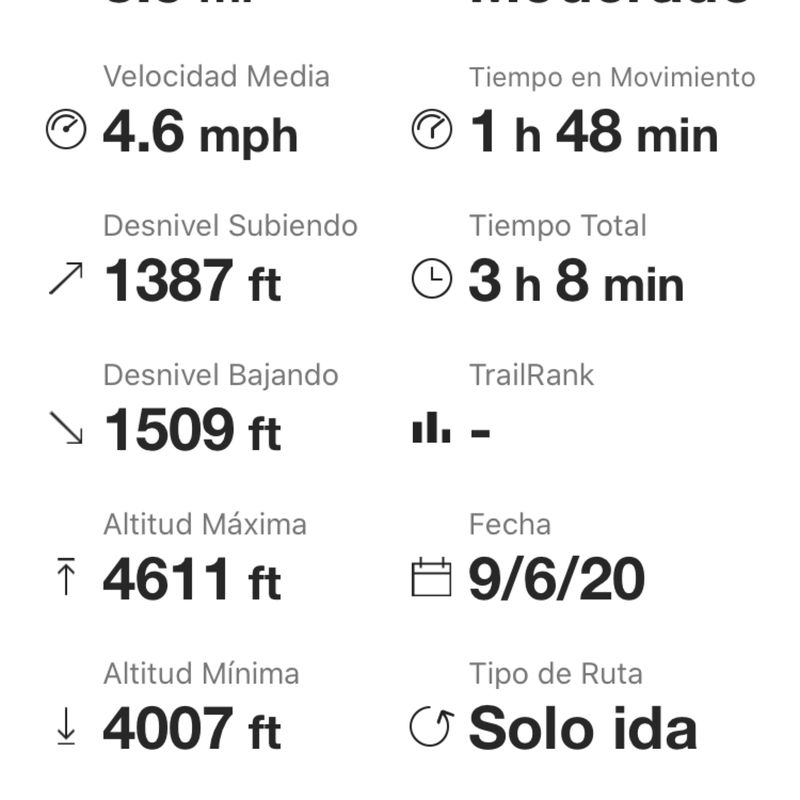 Recovered Route