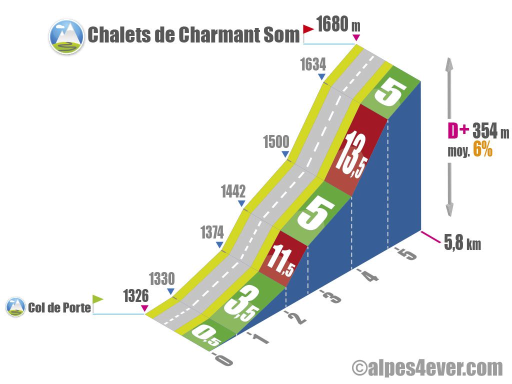 Montée au Charmant Som via Clémencière