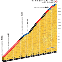 Etape reine CFJ Tour 2021