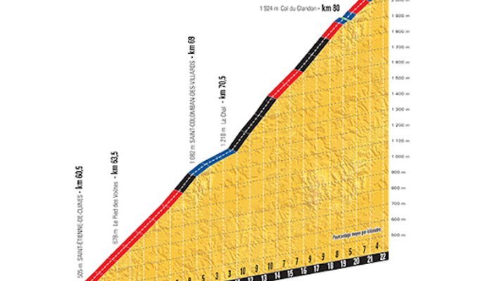 Photo 1 of the Bikemap route "Etape reine CFJ Tour 2021" Photo 1 of the Bikemap route "Etape reine CFJ Tour 2021"
