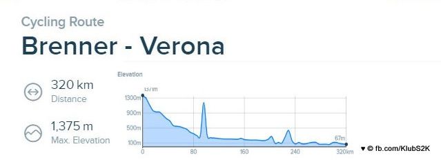 Brenner - Verona