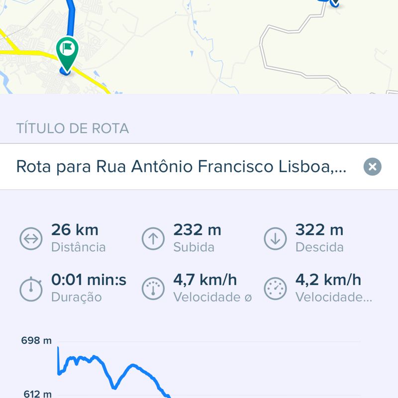 Rota para Rua Antônio Francisco Lisboa, 52, Salto