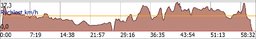 Highlight 1 along the Bikemap route "2011/04/14 Téninkovej okruh (run.GPS)"
