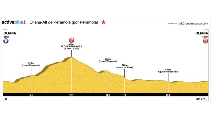 Photo 1 of the Bikemap route "ABike1: Vuelta Oliana-Alt de Peramola (por Peramola)"