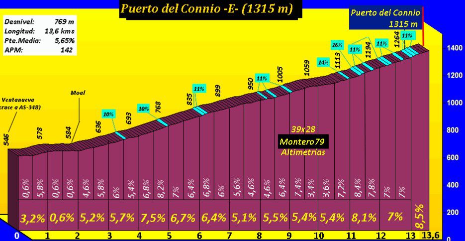 Cangas-Bobia. 5000m en 161km