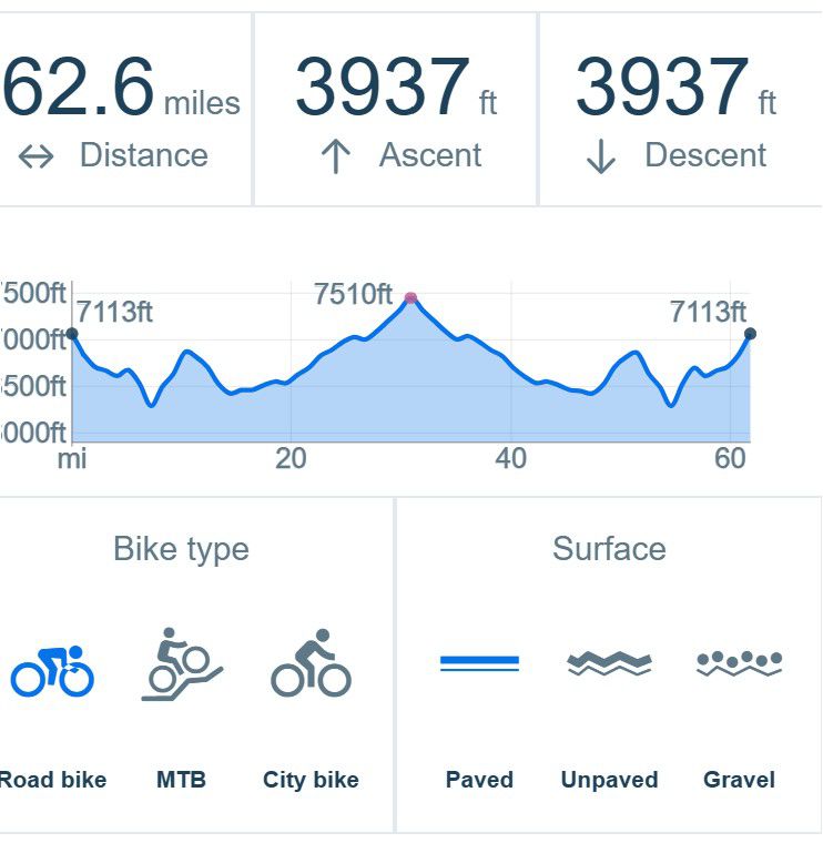 Park City to Soapstone Mt. (Utah 2024)